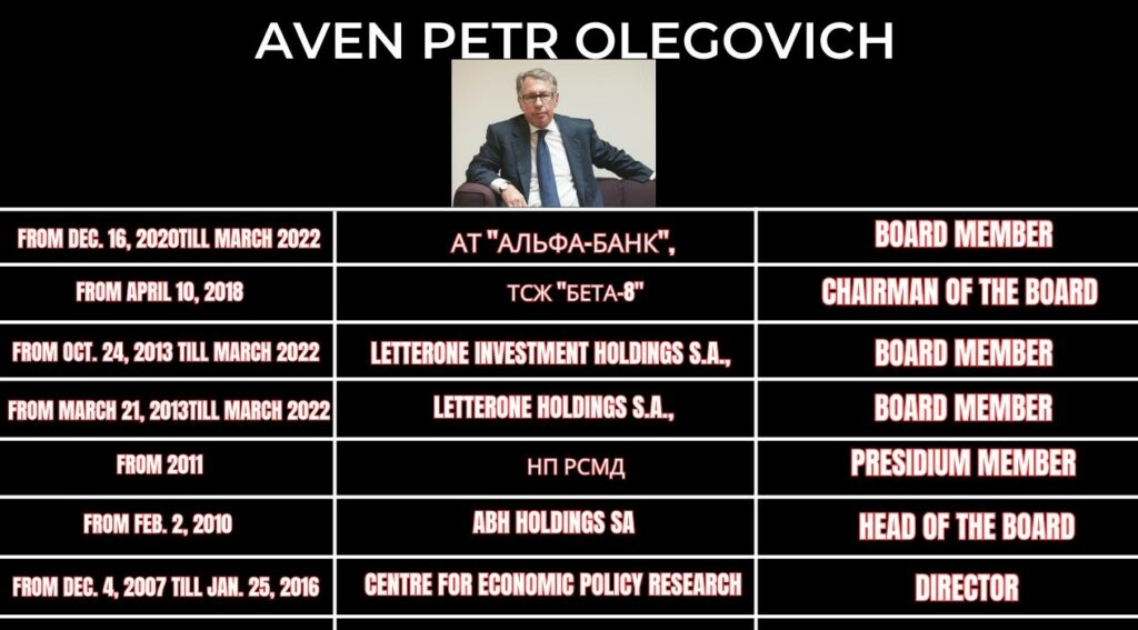Business Entites of Petr Aven