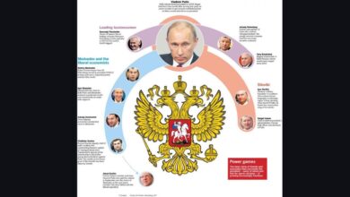 PR Powerhouses and the Russian Oligarchs Connection An Exposé