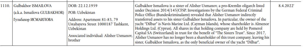 Gulbakhor Ismailova EU Sanction